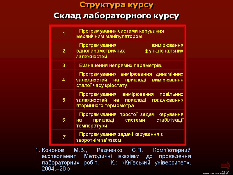 М.Кононов © 2009  E-mail: mvk@univ.kiev.ua 27  Склад лабораторного курсу  Структура курсу
